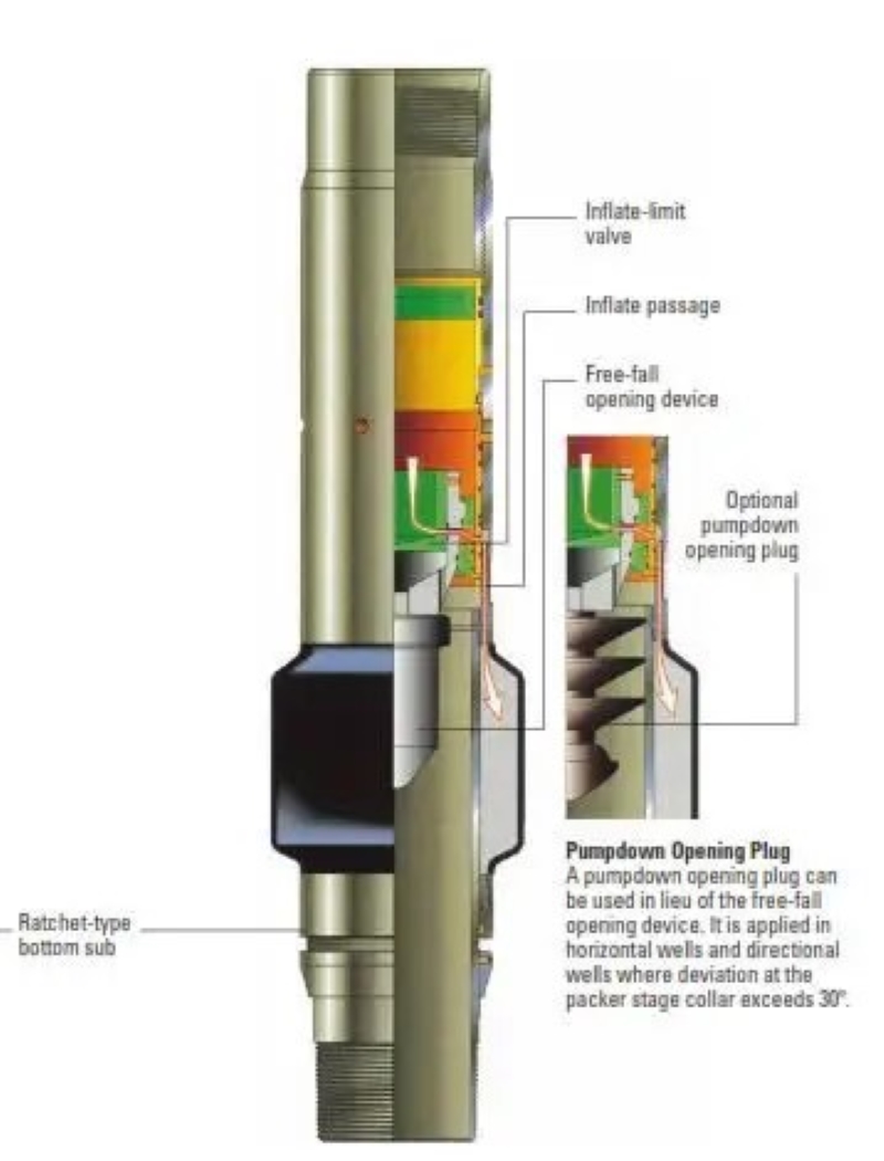 Typical stage cementing collar